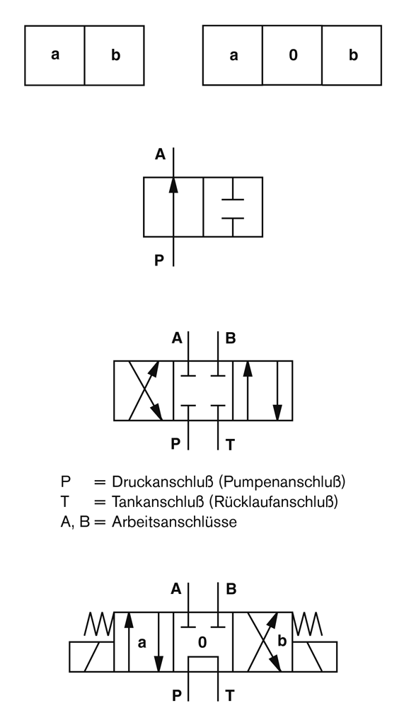 Pneumatic Directional Valve Symbols
